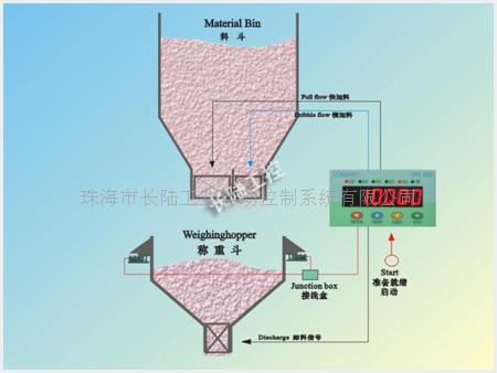 珠海市长陆工业自动控制系统有限公司