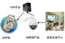 3g手机监控、IVVR-3G监控、IVVR无线监控系统