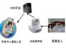 IVVR平台功能、IVVR视频监控、3g监控
