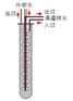 供应冷却器、预冷装置