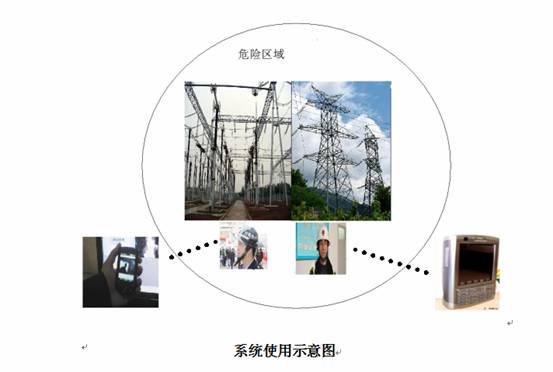 电力作业保护可视对讲机|可视对讲机系统|可视对讲机