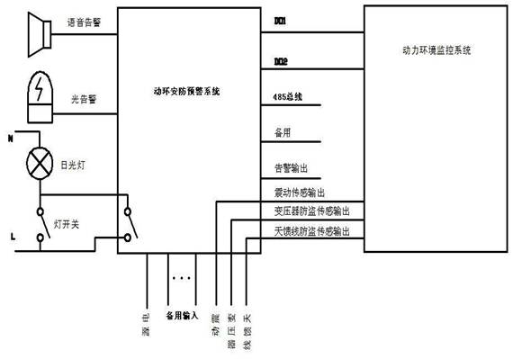 动环安防告警器  动环告警器