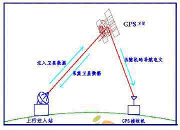 GPS老人小孩随身行  GPS随身行