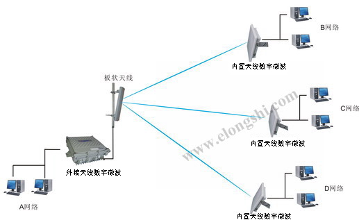 远程监控|数字微波|外置天线接口室外型电信级数字微波设备  无线监控微波传输  无线影音车载监控  数字微波无线单兵