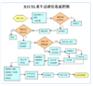 煤炭税费征管系统