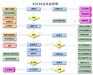 供应煤炭采购供应管理系统