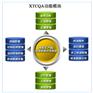 供应煤炭质量检测分析系统