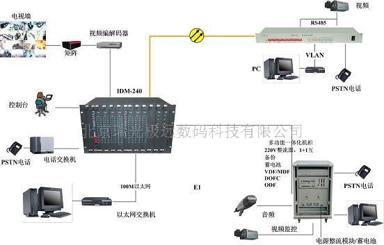 IDM-240/240N综合业务交叉复用设备