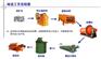 锰矿选矿设备/选矿设备价格/褐铁矿选矿设备