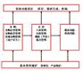 供应仓库条码管理系统