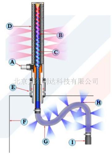 供應(yīng)機(jī)箱冷卻器