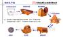 砂石生产线设备砂石设备