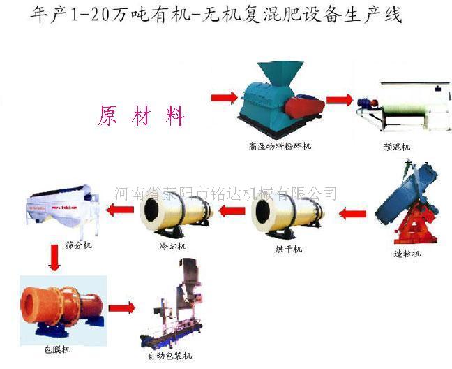 铭达牌ZL-28盘式有机肥造粒机  造粒设备  颗粒机