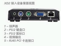 NComputing X350  云终端  桌面虚拟化  电脑一拖多