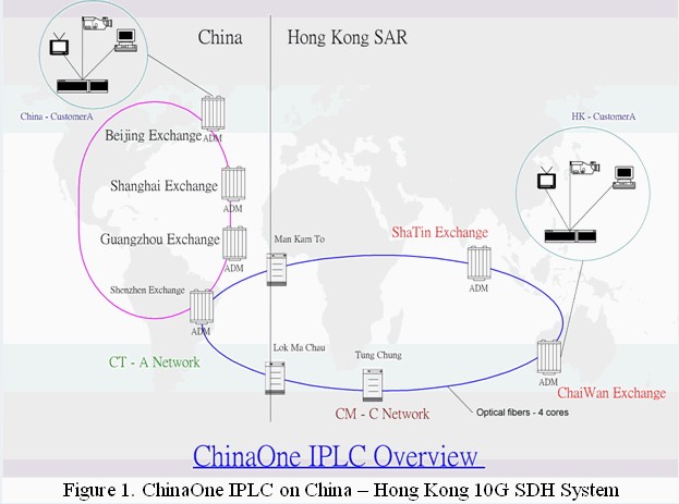 深圳电信联通企业光纤专线上网，国际专线，VPN，固定IP  电信联通光纤专线  服务器托管IDC  VPN固定IP