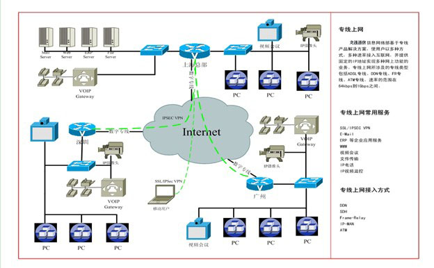 深圳广州香港上海国际专线，MPLSVPN，服务器托管光纤专线  国际专线IPLC  主机托管光纤专线