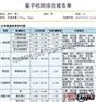 量子检测仪/量子仪/无限极版量子弱磁场共振分析仪