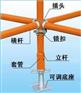 自锁式脚手架