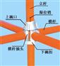 碗扣式脚手架