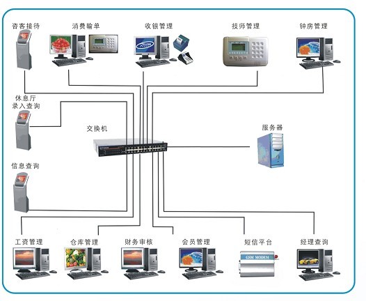 桑拿软件  桑拿管理软件  桑拿管理系统