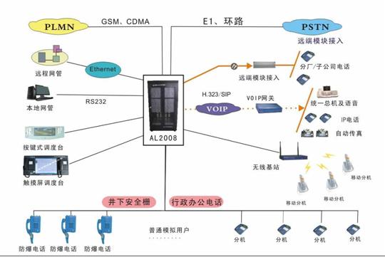 煤矿调度专用录音系统、录音仪-郑州佳通  纽曼录音电话  录音卡
