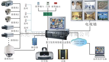 东莞市华勤智能科技有限公司