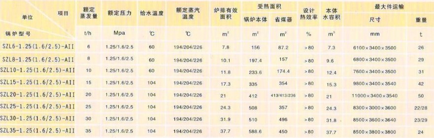 水管锅炉、双锅筒锅炉、A型锅炉