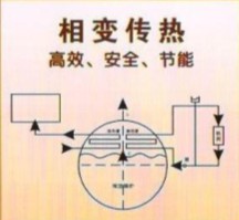 热锅炉、有压相变锅炉、YK热锅炉