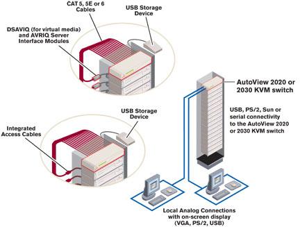海南 AVOCENT AV2030 KVM切换器 代理  海南AVOCEN  海南AV2030  AVOCENT代