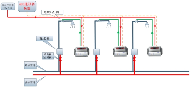 工厂员工浴室刷卡器淋浴刷卡机洗澡刷卡器  淋浴刷卡器  浴室刷卡机