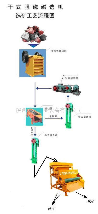 选矿设备褐铁矿赤铁矿磁选机  褐铁矿磁选