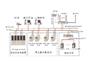 微机保护HRS200TX－4数字式通讯服务器装置