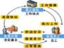 人力资源外包公司，人才租赁公司，办事处劳务派遣，外资公司人才