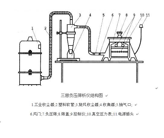 FYS-150B环保型水泥负压筛析仪（三思仪器）  水泥筛析仪  环保型筛析仪