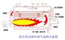 远大燃气锅炉|燃气蒸汽锅炉|1吨-10吨锅炉