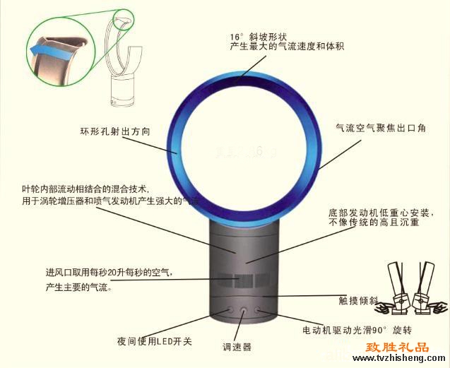 【｛#&云南直批无叶风扇批发@&｝】*【！批发无叶风扇厂家】  云南无叶风扇价格