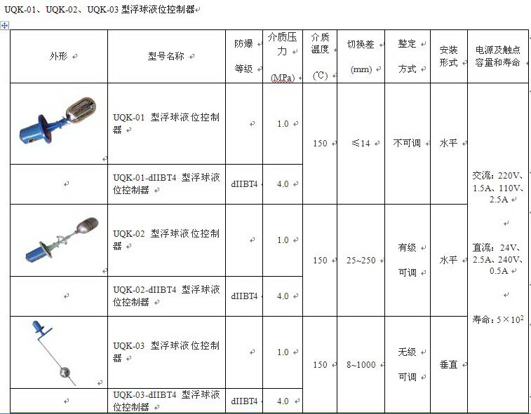 不锈钢直装浮球、液位开关、限位开关1380S  浮球开关  接近开关  限位磁控传感器