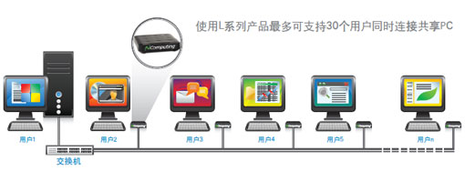 Vspace桌面虚拟化软件概述