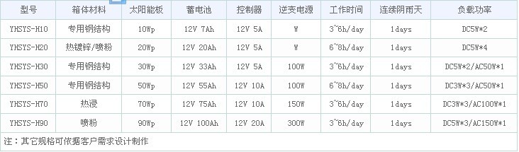 独立型便携式太阳能电源系统，太阳能电源系统批发  宇辉太阳能  太阳能电池板  光伏电池板