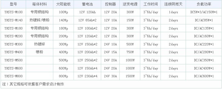 移动式太阳能电源系统，移动式太阳能电源系统供应电话  宇辉太阳能  太阳能电池板  光伏电池板