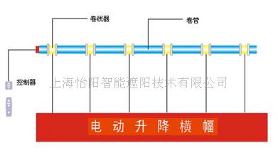 电动舞台升降会标  电动窗帘