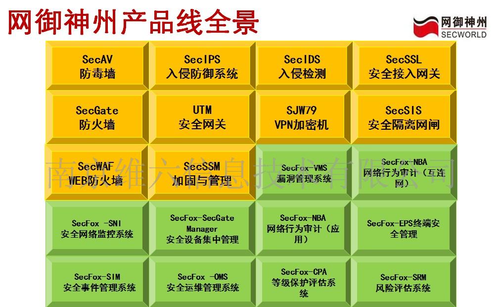 江苏网御神州SSL VPN网关网神vpn供应  ssl
