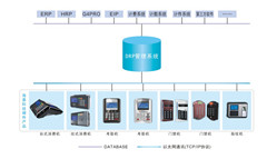 一卡通系统-一卡通管理系统-一卡通考勤系统-一卡通消费系统