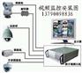 供应佛山高明嘉州西樵远程监控系统