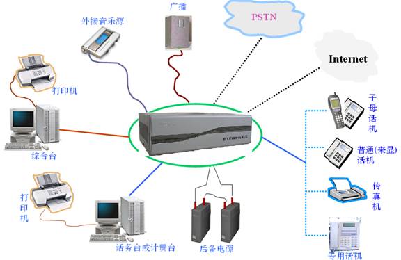 青岛专业安装集团电话、公司内部免费通话系统  稳定  易操作  扩容灵活