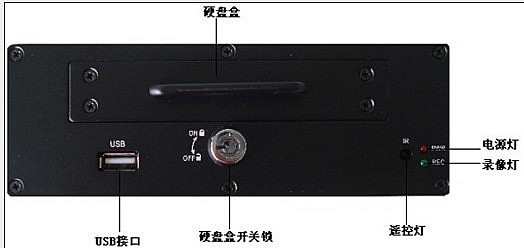 河南郑州长途卧铺大巴车载监控硬盘录像机摄像机摄像头门禁一卡通  郑州车载硬盘录像  车载摄像机  车载摄像头