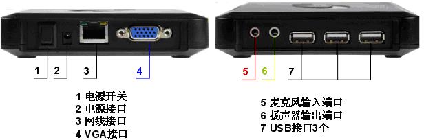 清华同方云终端VD1100  云计算终端