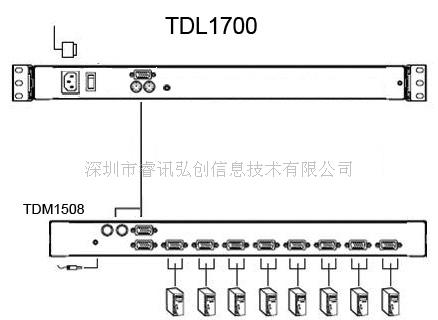 17寸三合一KVM控制台  LCDKVM切换  三合一体机  单口LCD切换