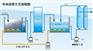 供应江门高效新型中水回用设备-无机陶瓷膜