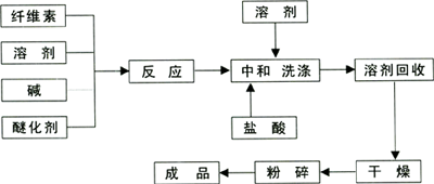 江苏常州食品食用级羧甲基纤维素钠CMC  增稠剂